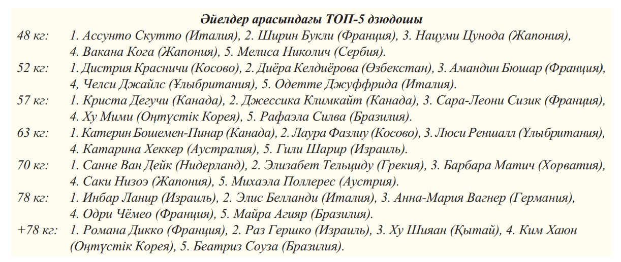 апр