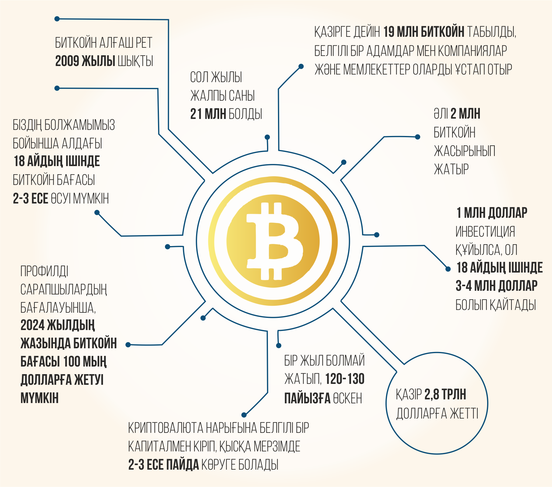 биткойн