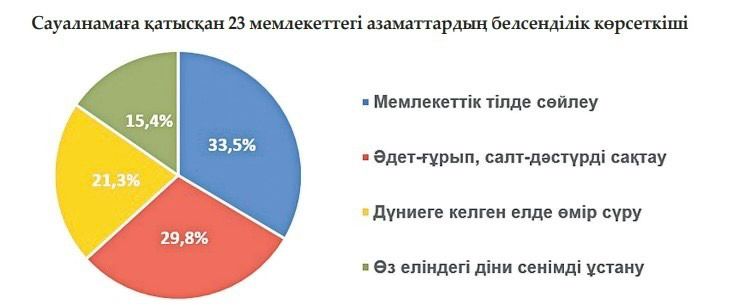 Құлманова
