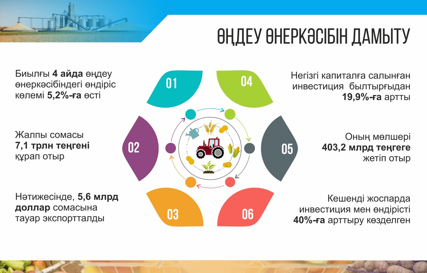 Тауар өңдеуге түбегейлі өзгеріс керек