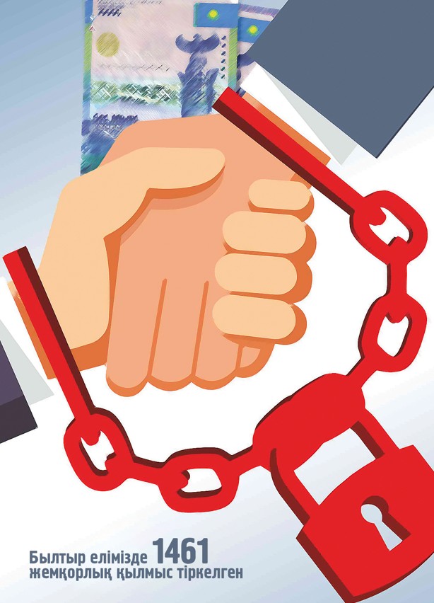 Жемқорлықтың индексі ойлантады