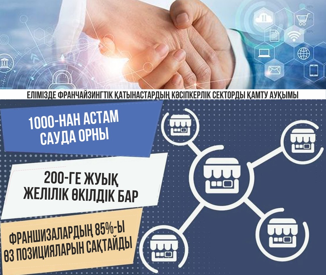 Кәсіптегі франшизаның рөлі