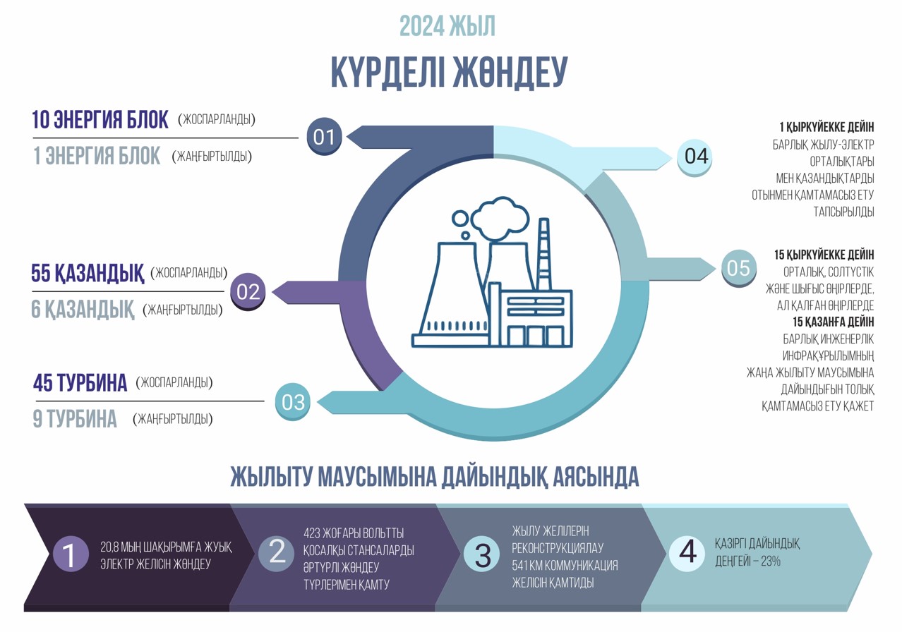 Жауапкершілік пен бақылауды күшейту керек