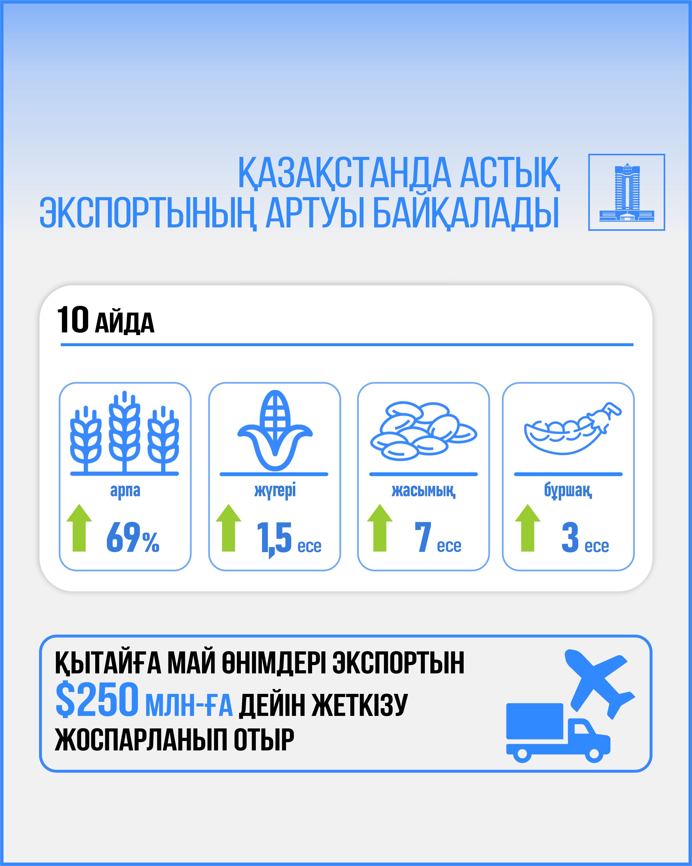 з