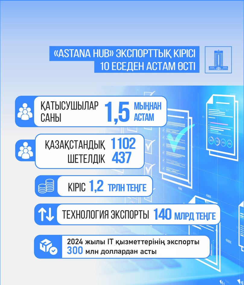 ап