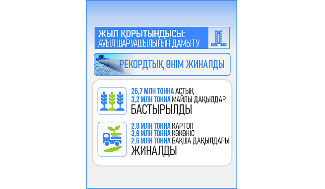 үкімет
