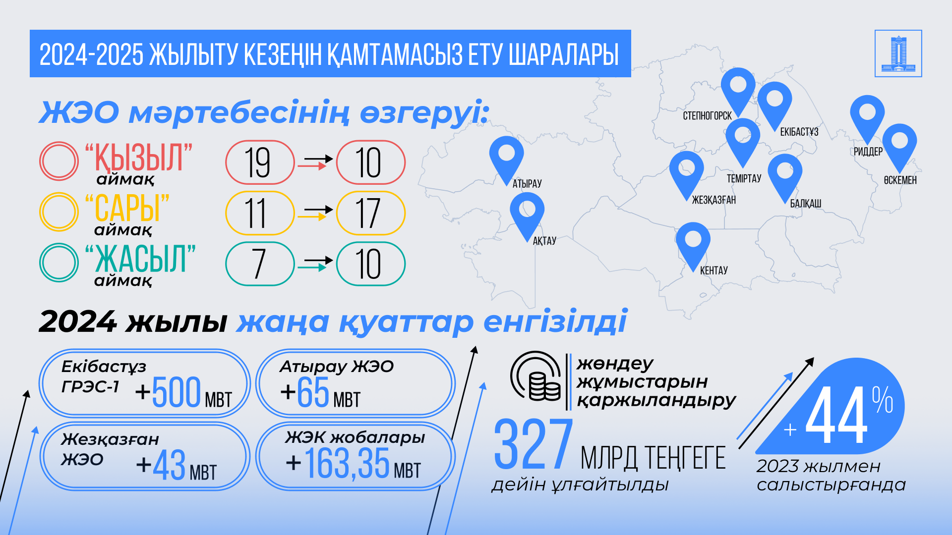 Жылыту маусымы жүйелі жүруге тиіс