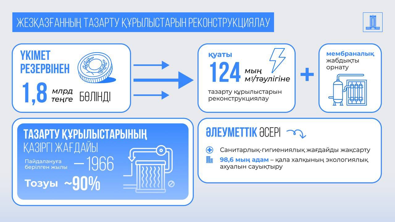 су