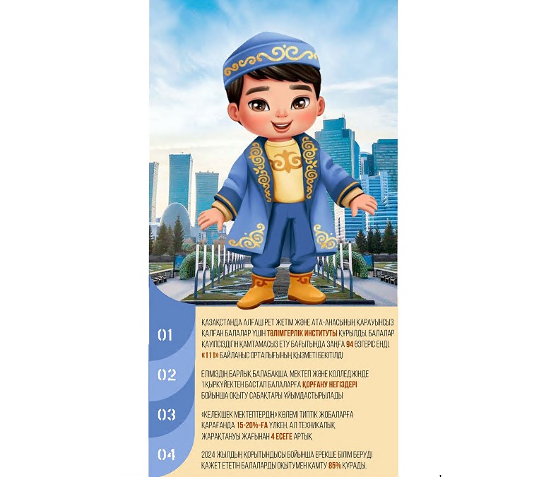 Ұрпаққа қамқорлық – басты назарда