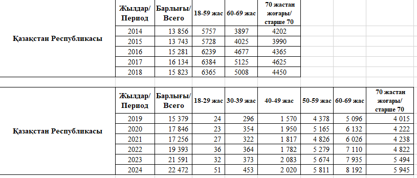 вв