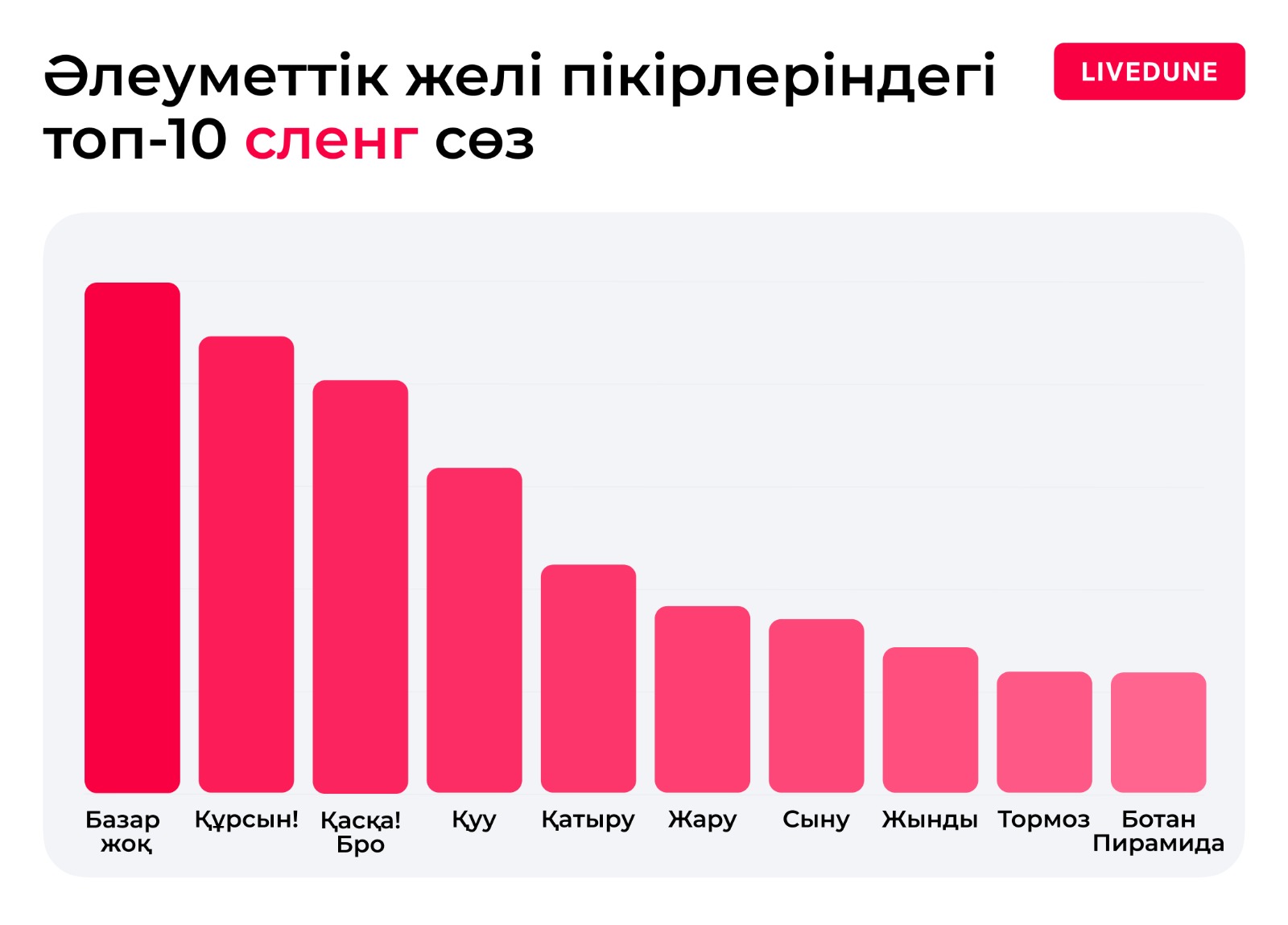 Заманауи сөз тіркестері зерттелді