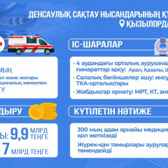 Медициналық мекемелер салынады