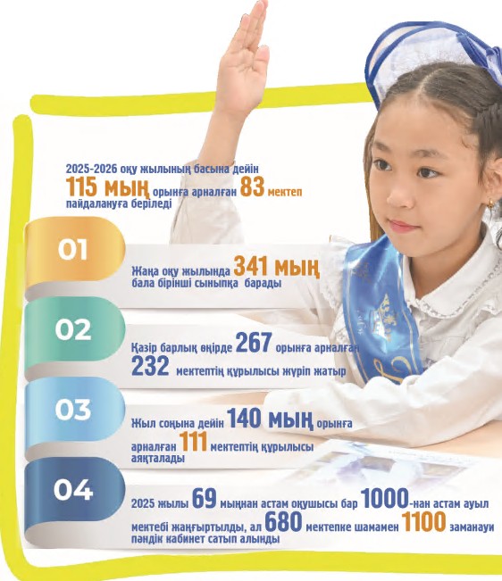 Жаңа оқу жылындағы өзгерістер