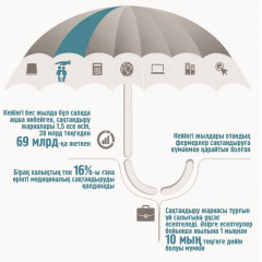 Халық сақтандыруға неге құлықсыз?