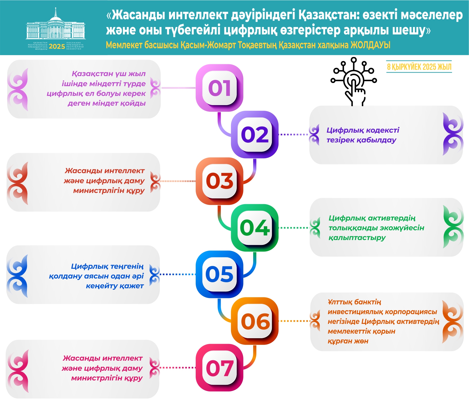 инфо