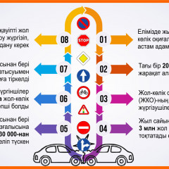 Үкімет Жолдауды жүзеге асыру жөніндегі жалпыұлттық жоспарды мақұлдады