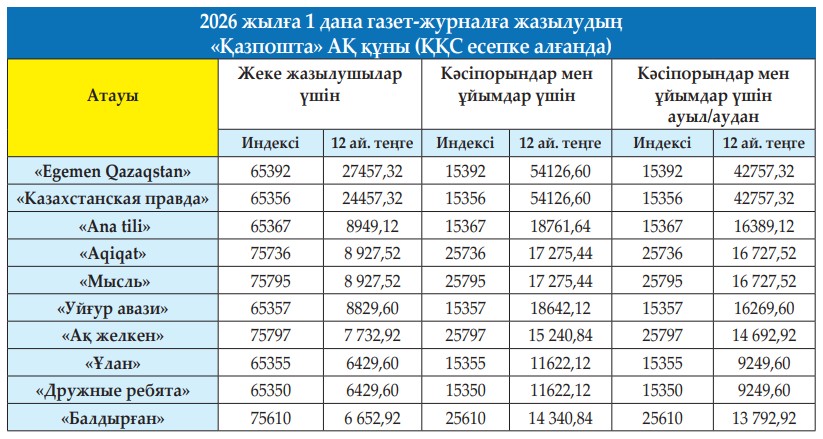 подписка