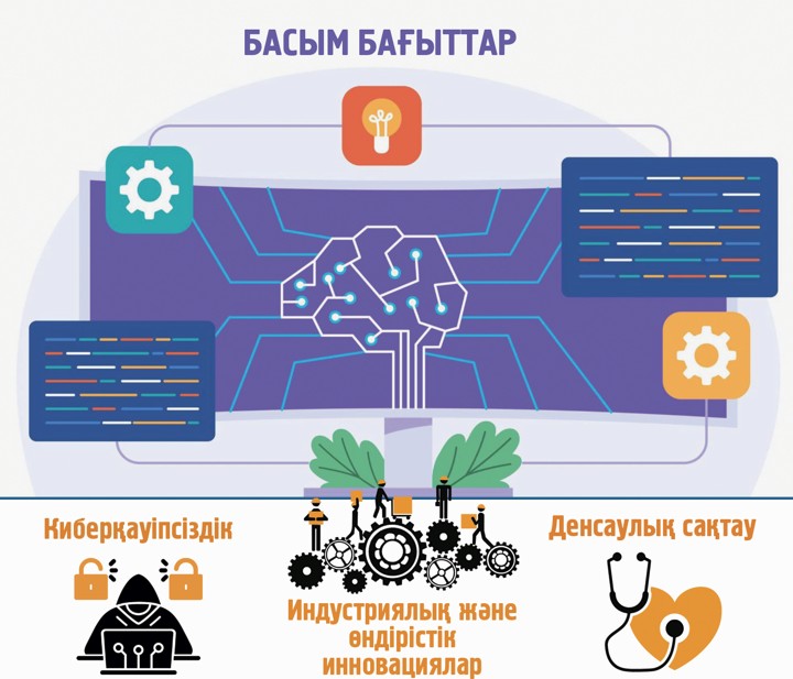 Цифрландырудағы тың бастамалар