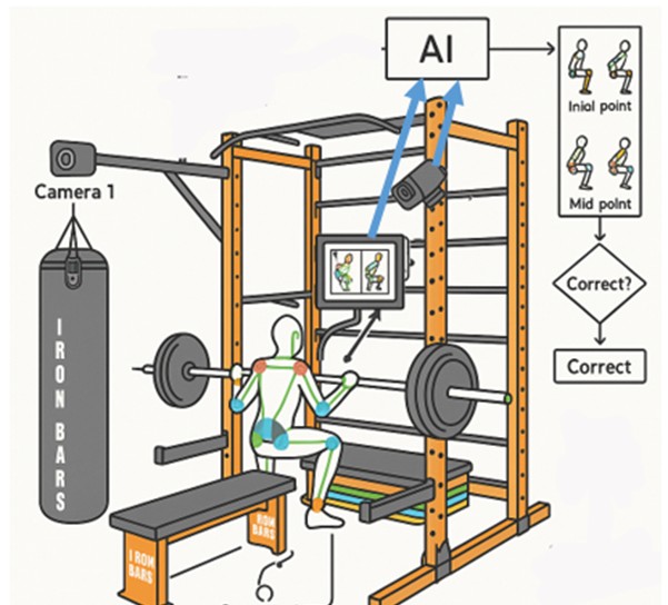 Спорттық коучингке арналған бағдарлама