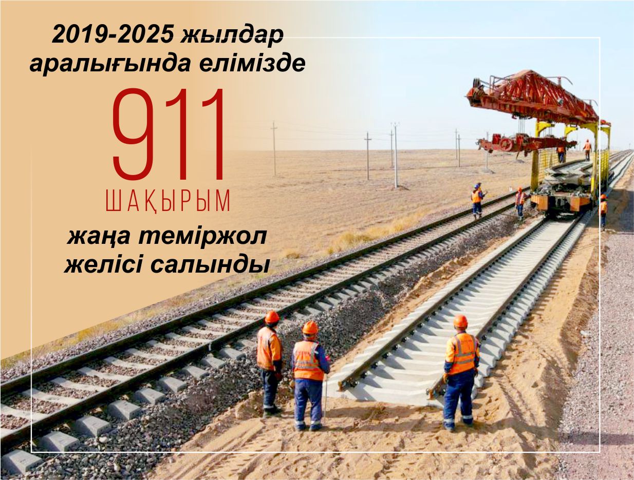 Теміржол торабы: Саладағы кешенді жаңғыру