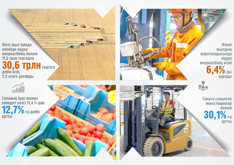 Өңдеу өнеркәсібіндегі соны серпін