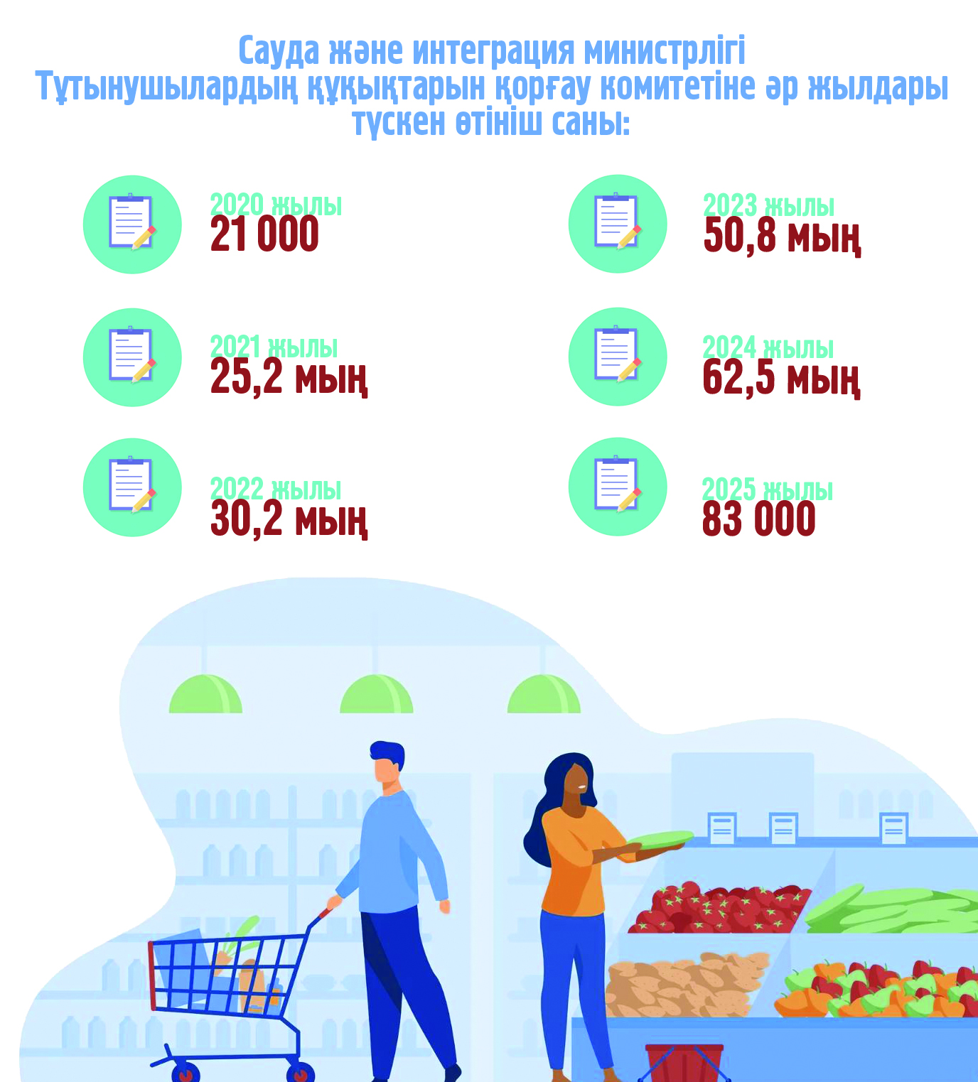 Сапа сын, қызмет мін көтермесе қайтпек керек?